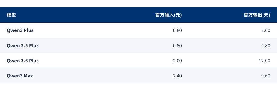 表格1