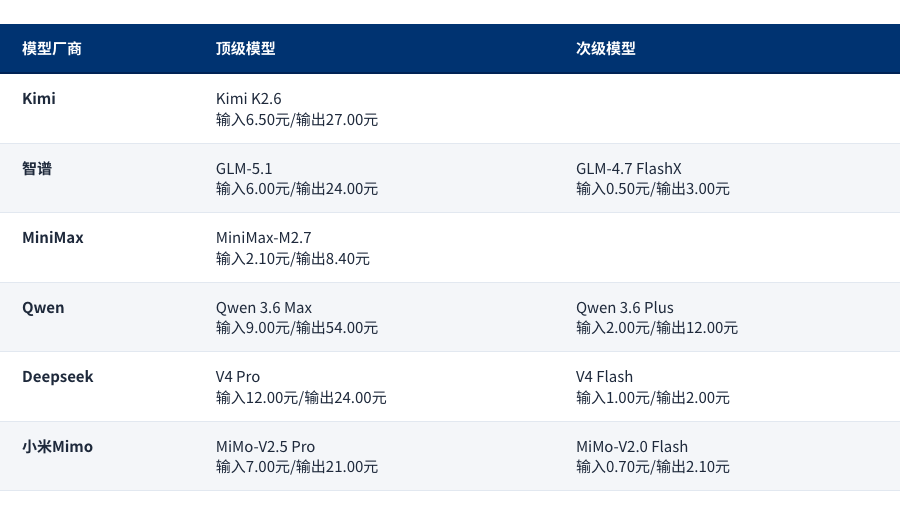 表格1