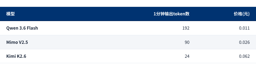 表格1