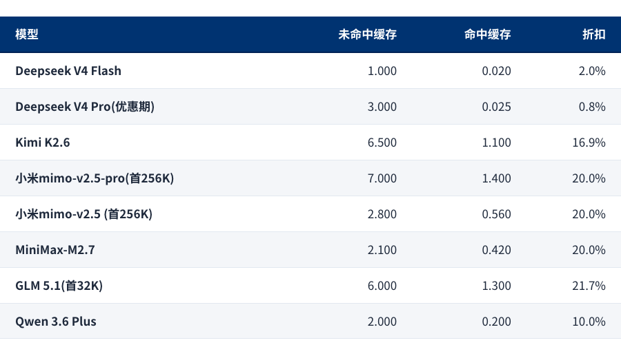 表格1