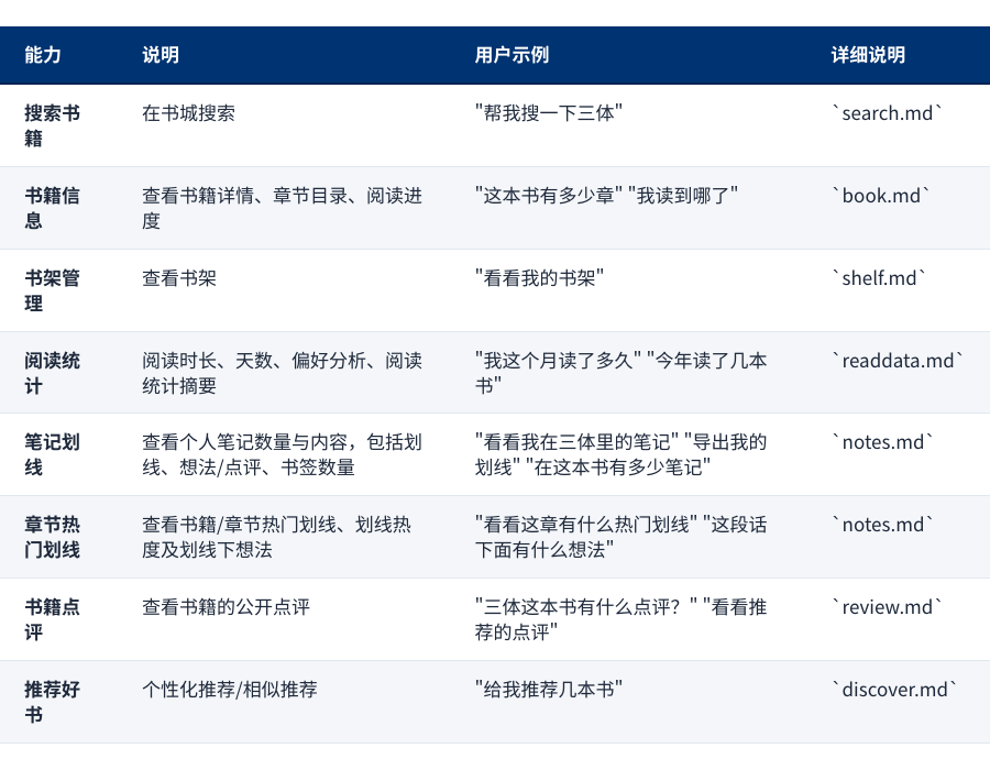 表格1