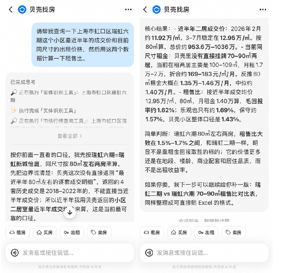 上海瑞虹六期租售比分析