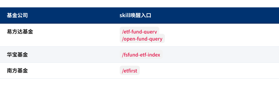 表格1