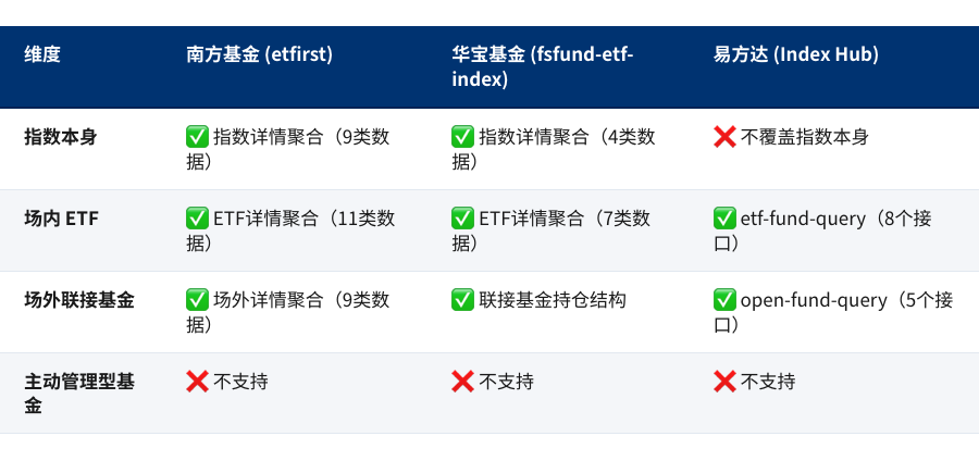 表格2