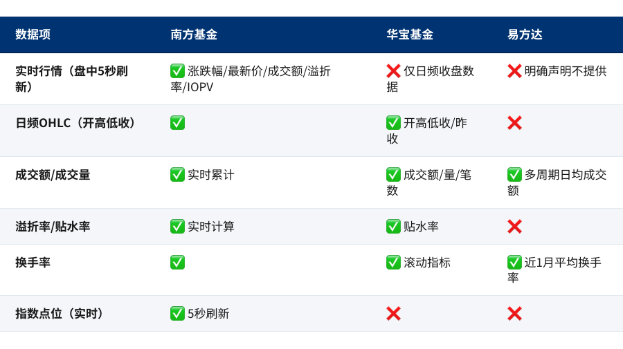 表格3