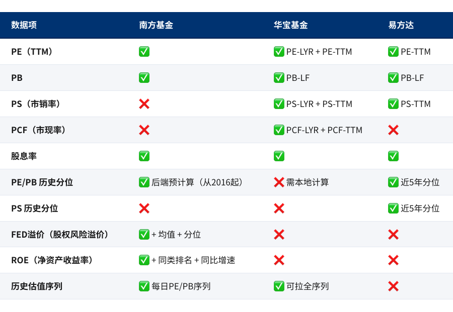 表格4