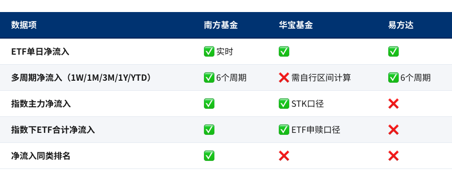 表格5