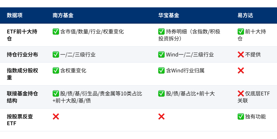 表格6