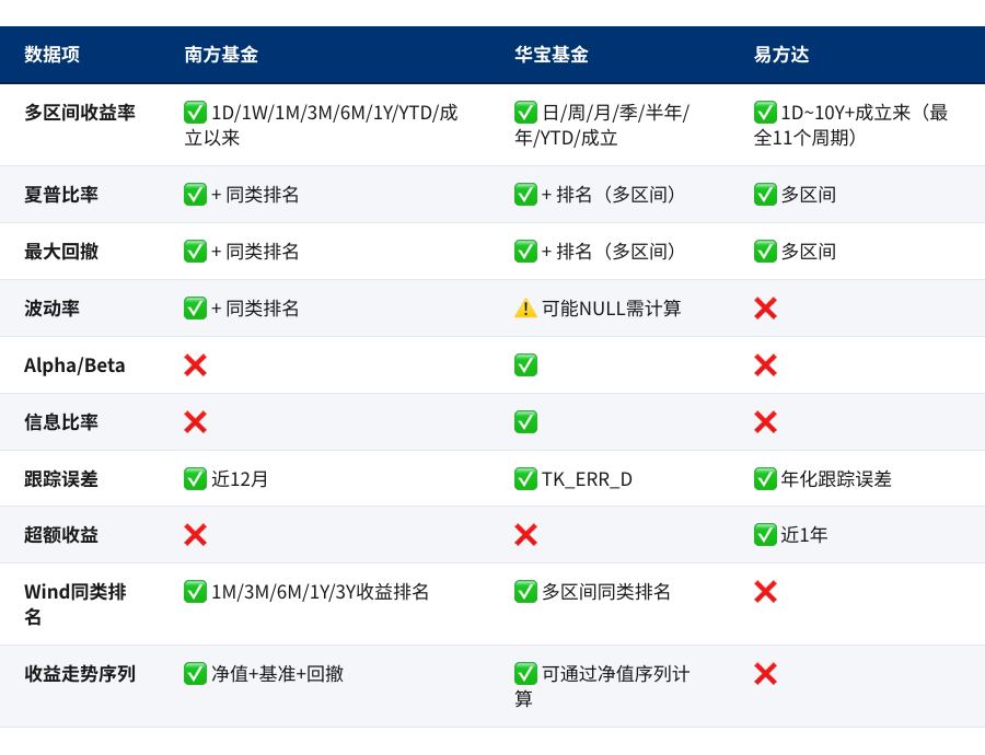 表格7