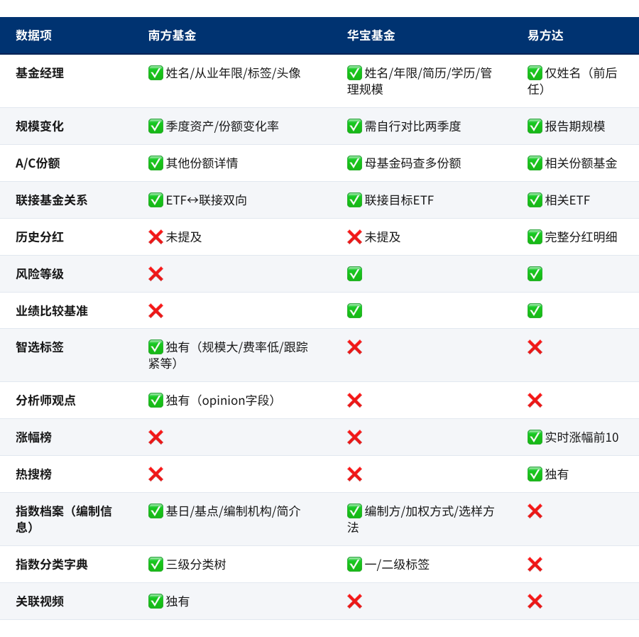 表格8