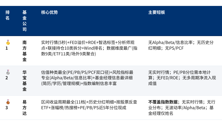 表格9