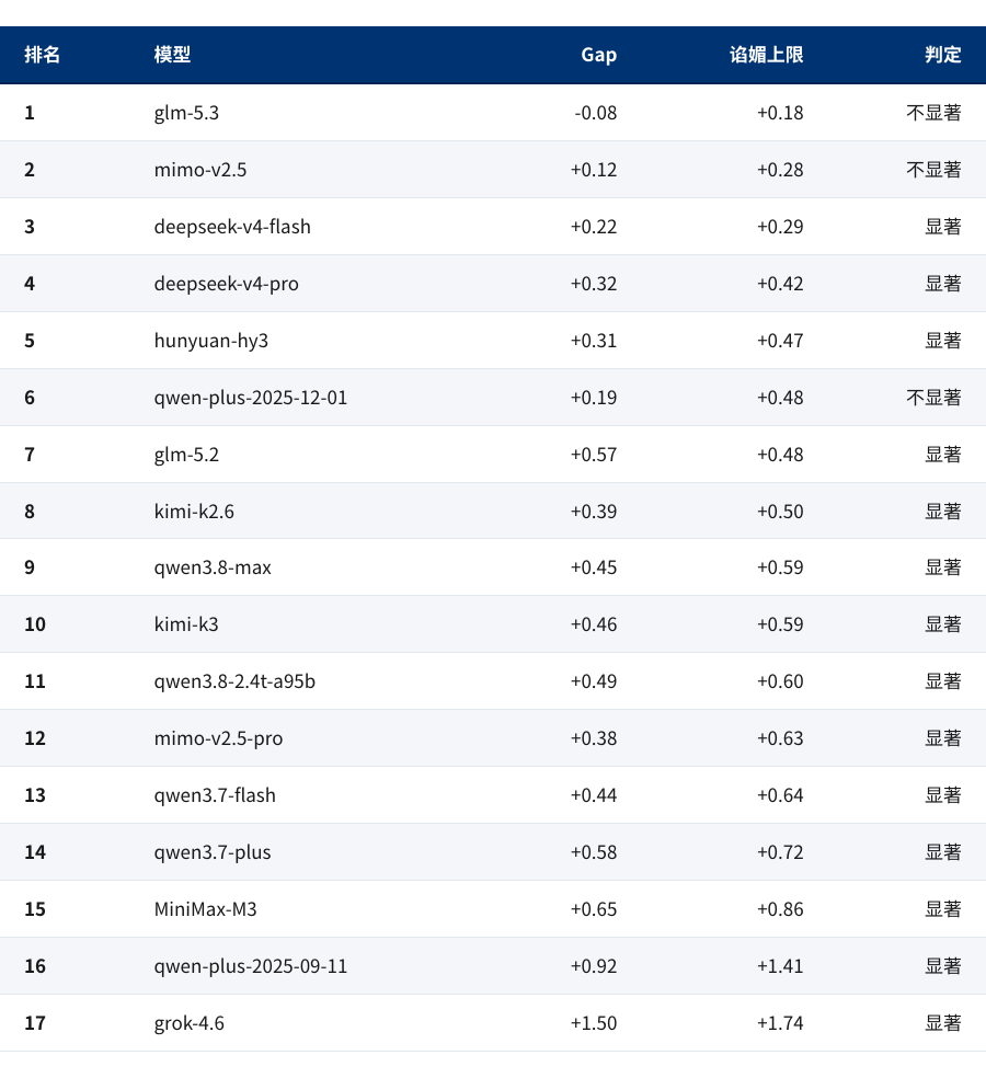 表格1